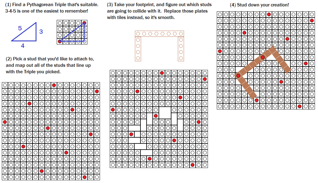 How To Place Rectangular Plates At An Angle Between Wedge Plates Lego Design Rectangular Angles